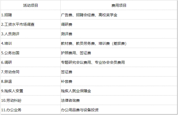 三级人力资源管理师,章节练习,专业技能,人力资源规划