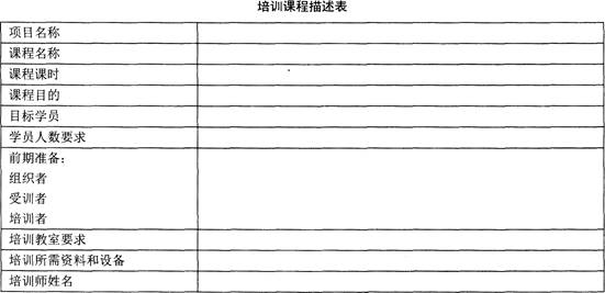 三级人力资源管理师,章节练习,专业技能,培训与开发