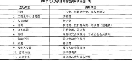 三级人力资源管理师,章节练习,专业技能,人力资源规划