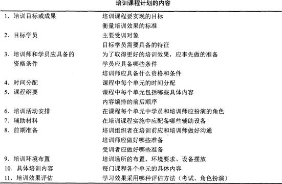 三级人力资源管理师,章节练习,专业技能,培训与开发
