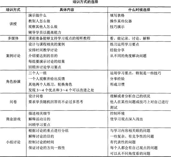 三级人力资源管理师,章节练习,专业技能,培训与开发