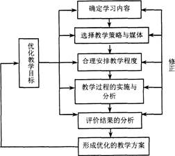 三级人力资源管理师,章节练习,专业技能,培训与开发