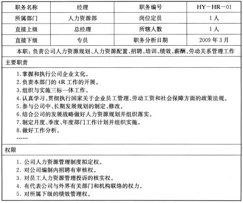 三级人力资源管理师,章节练习,专业技能,人力资源规划