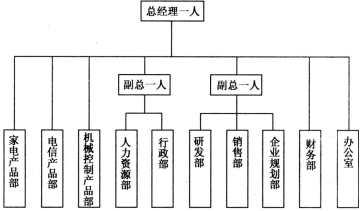 三级人力资源管理师,章节练习,专业技能,人力资源规划