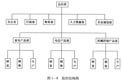 三级人力资源管理师,章节练习,专业技能,人力资源规划