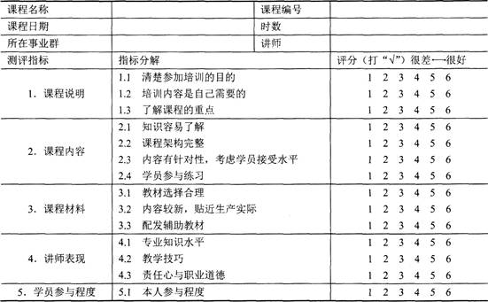三级人力资源管理师,章节练习,专业技能,培训与开发