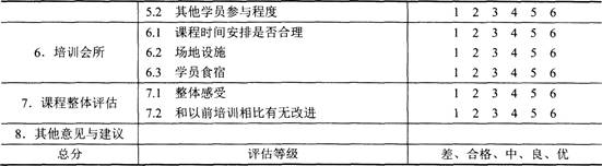三级人力资源管理师,章节练习,专业技能,培训与开发
