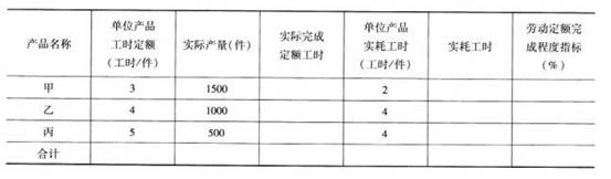 三级人力资源管理师,章节练习,专业技能,人力资源规划