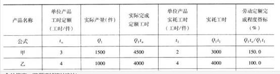 三级人力资源管理师,章节练习,专业技能,人力资源规划