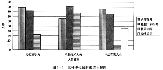 三级人力资源管理师,章节练习,专业技能,人员招聘与配置