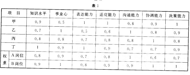 三级人力资源管理师,历年真题,2010年5月《三级企业人力资源管理师》真题