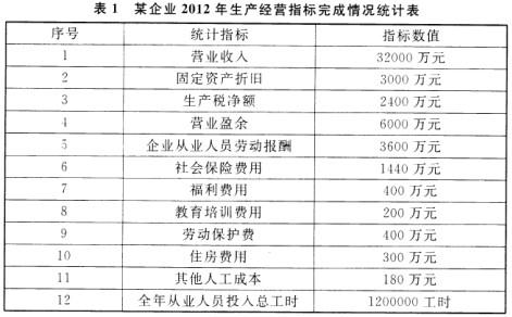 三级人力资源管理师,历年真题,2013年11月《三级企业人力资源管理师》真题