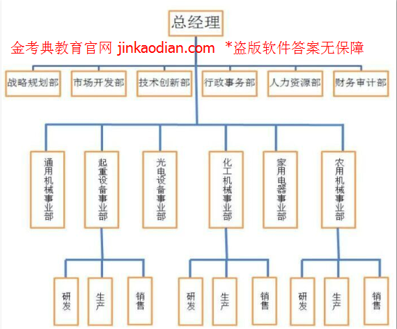 三级人力资源管理师,历年真题,2015年5月《三级企业人力资源管理师》真题