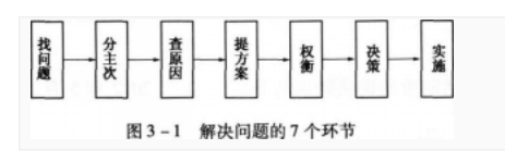 三级人力资源管理师,模拟考试,2021年《三级企业人力资源管理师专业》综合模考卷3