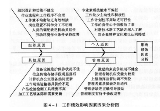 三级人力资源管理师,模拟考试,2021年《三级企业人力资源管理师专业》综合模考卷3