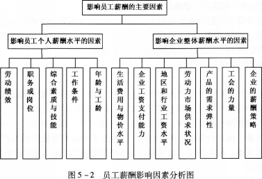 三级人力资源管理师,预测试卷,2021年《三级企业人力资源管理师专业》权威预测试卷6