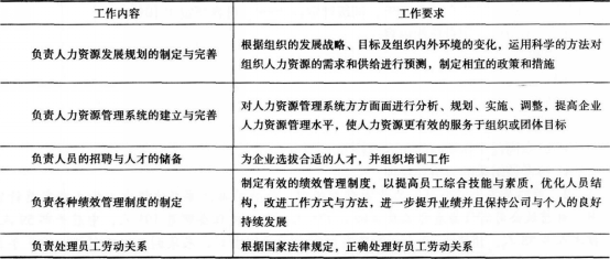 三级人力资源管理师,预测试卷,2021年《三级企业人力资源管理师专业》权威预测试卷6