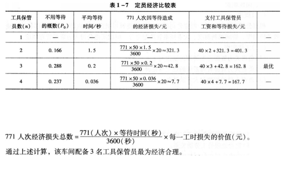 三级人力资源管理师,预测试卷,2021年《三级企业人力资源管理师专业》权威预测试卷4