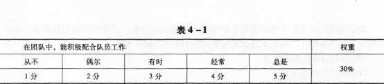 三级人力资源管理师,预测试卷,2021年《三级企业人力资源管理师专业》权威预测试卷4