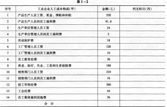 三级人力资源管理师,预测试卷,2021年《三级企业人力资源管理师专业》权威预测试卷2