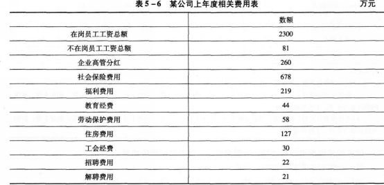 三级人力资源管理师,预测试卷,2021年《三级企业人力资源管理师专业》权威预测试卷3