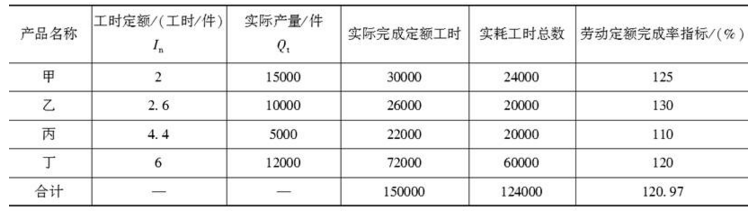 三级人力资源管理师,历年真题,2015年11月《三级企业人力资源管理师》真题