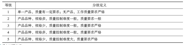 三级人力资源管理师,历年真题,2015年11月《三级企业人力资源管理师》真题