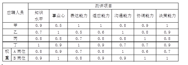 三级人力资源管理师,历年真题,2016年5月《三级企业人力资源管理师》真题