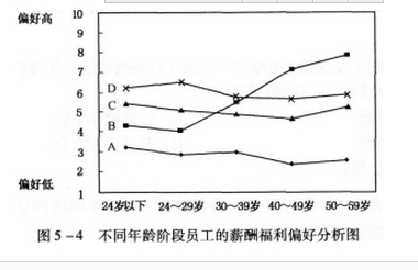 三级人力资源管理师,预测试卷,2021年《三级企业人力资源管理师专业》权威预测试卷8