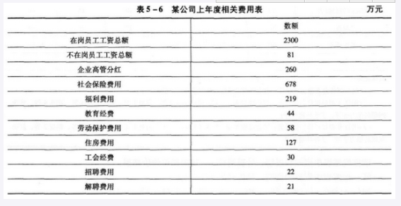 三级人力资源管理师,考前冲刺,2021年《企业人力资源》管理师三级（专业能力）考前冲刺卷4