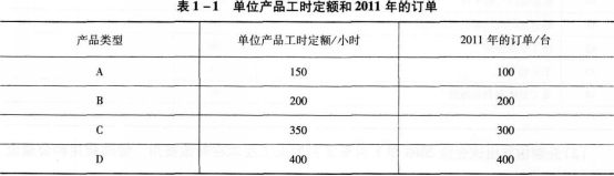 三级人力资源管理师,考前冲刺,2021年企业人力资源管理师（三级）《理论知识》考前冲刺卷4