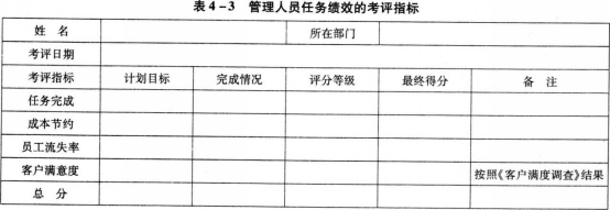 三级人力资源管理师,考前冲刺,2021年企业人力资源管理师（三级）《理论知识》考前冲刺卷4