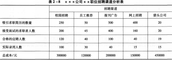 三级人力资源管理师,考前冲刺,2021年《企业人力资源》管理师三级（专业能力）考前冲刺卷5