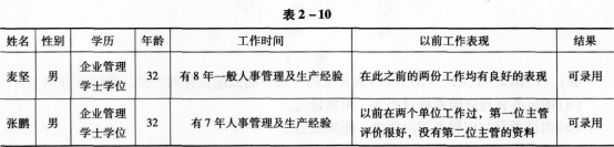 三级人力资源管理师,考前冲刺,2021年企业人力资源管理师（三级）《理论知识》考前冲刺卷6