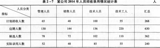 三级人力资源管理师,考前冲刺,2021年企业人力资源管理师（三级）《理论知识》考前冲刺卷3