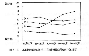 三级人力资源管理师,预测试卷,2021年《三级企业人力资源管理师专业》名师预测卷1