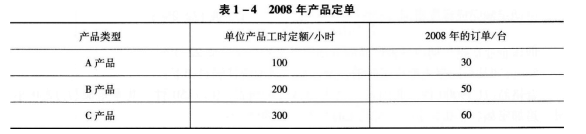 三级人力资源管理师,预测试卷,2021年《三级企业人力资源管理师专业》名师预测卷5