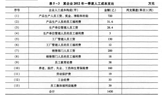 三级人力资源管理师,考前冲刺,2021年《企业人力资源》管理师三级（专业能力）考前冲刺卷7