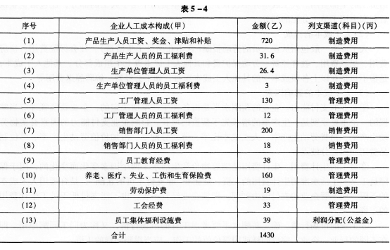 三级人力资源管理师,考前冲刺,2021年《企业人力资源》管理师三级（专业能力）考前冲刺卷7