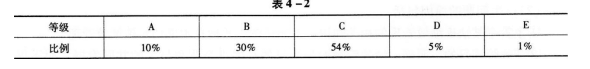 三级人力资源管理师,考前冲刺,2021年《企业人力资源》管理师三级（专业能力）考前冲刺卷7