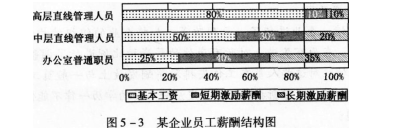 三级人力资源管理师,预测试卷,2021年《三级企业人力资源管理师专业》名师预测卷3