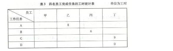 三级人力资源管理师,历年真题,2016年11月《三级企业人力资源管理师》真题