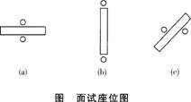 三级人力资源管理师,押题密卷,2021年三级人力资源管理师考试《专业技能》押题密卷4