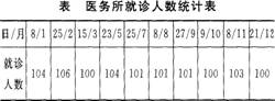 三级人力资源管理师,押题密卷,2021年三级人力资源管理师考试《专业技能》押题密卷1