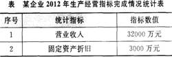 三级人力资源管理师,押题密卷,2021年三级人力资源管理师考试《专业技能》押题密卷2