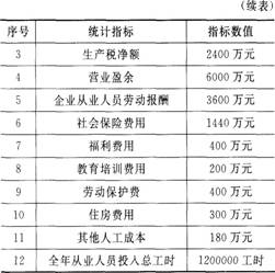 三级人力资源管理师,押题密卷,2021年三级人力资源管理师考试《专业技能》押题密卷2