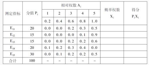 三级人力资源管理师,历年真题,2017年5月三级人力资源管理师考试《专业技能》真题