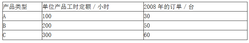 三级人力资源管理师,黑钻押题,2021下半年三级企业人力资源管理师考试《专业技能》黑钻押题1