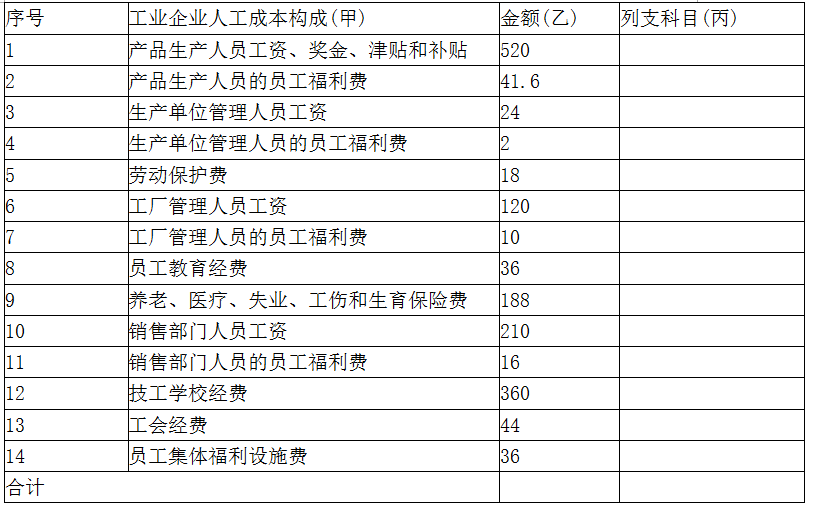 三级人力资源管理师,押题密卷,2021年三级人力资源管理师考试《专业技能》押题密卷6