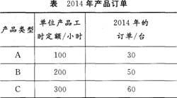 三级人力资源管理师,考前冲刺,2021年三级人力资源管理师考试《专业技能》考前冲刺4